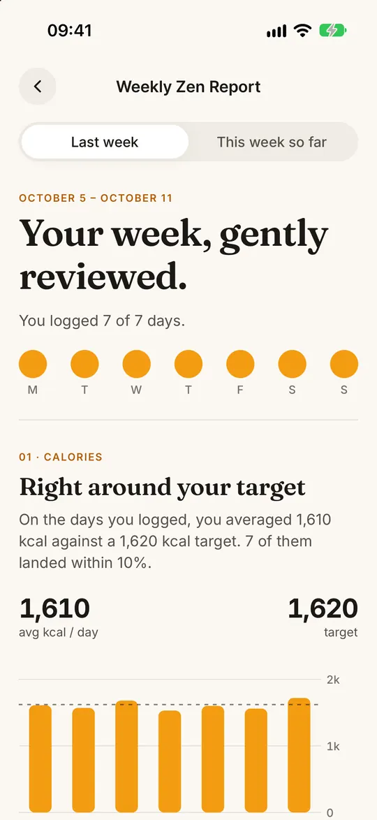 FitZen app screen: Your week, explained by AI