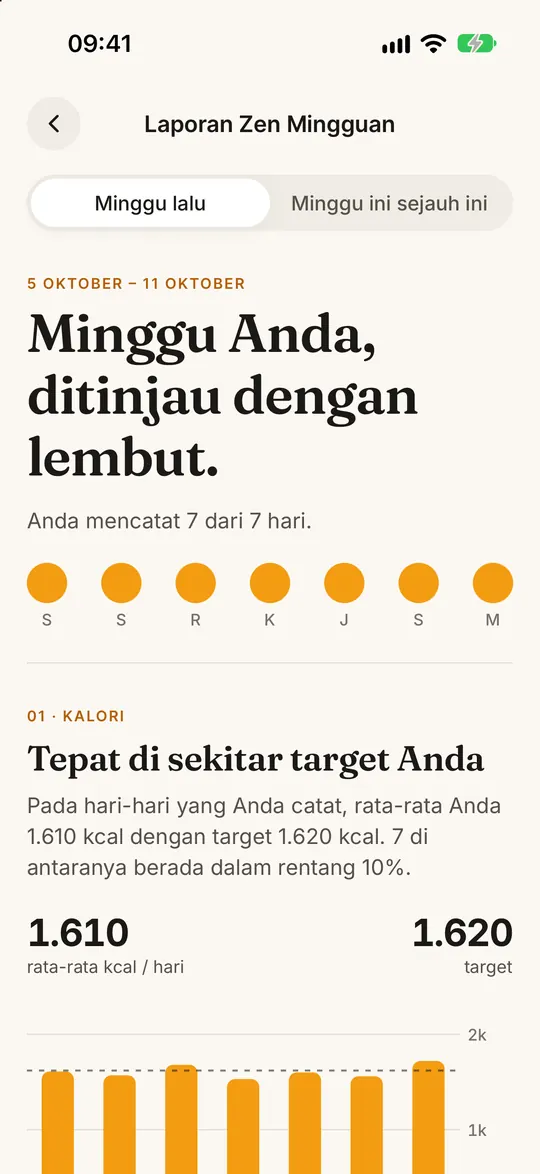 Layar aplikasi FitZen: Minggumu, dijelaskan AI