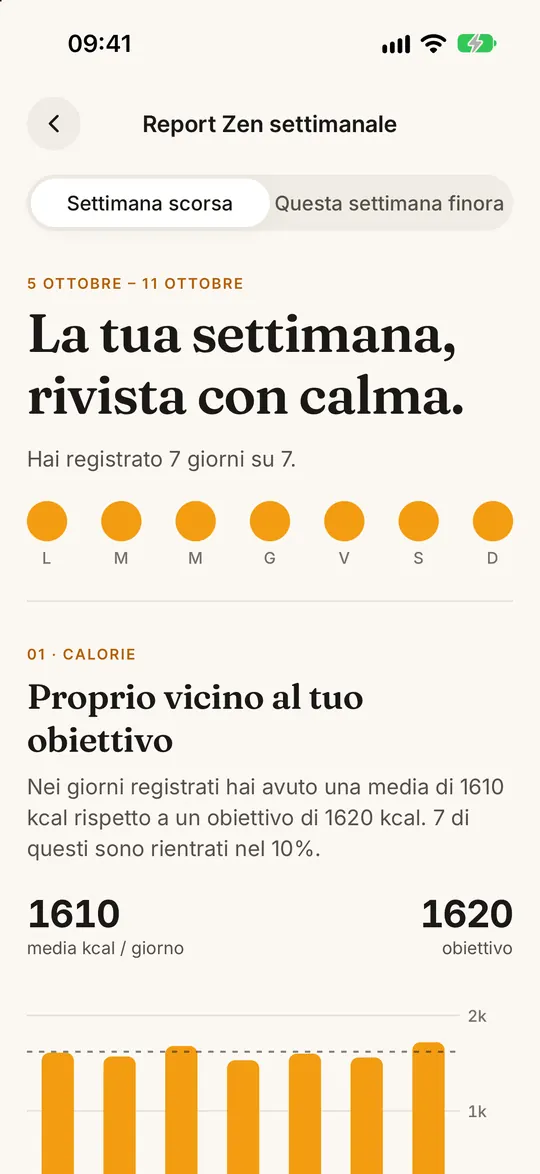 Schermata dell’app FitZen: La tua settimana, spiegata dall’IA