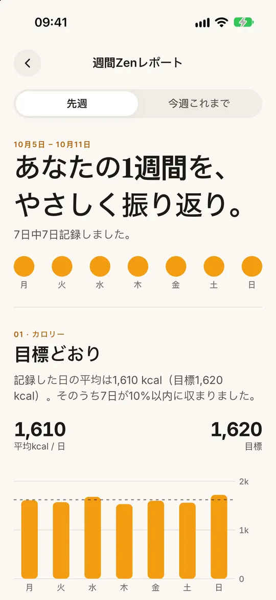 FitZen アプリの画面：1週間をAIが解説