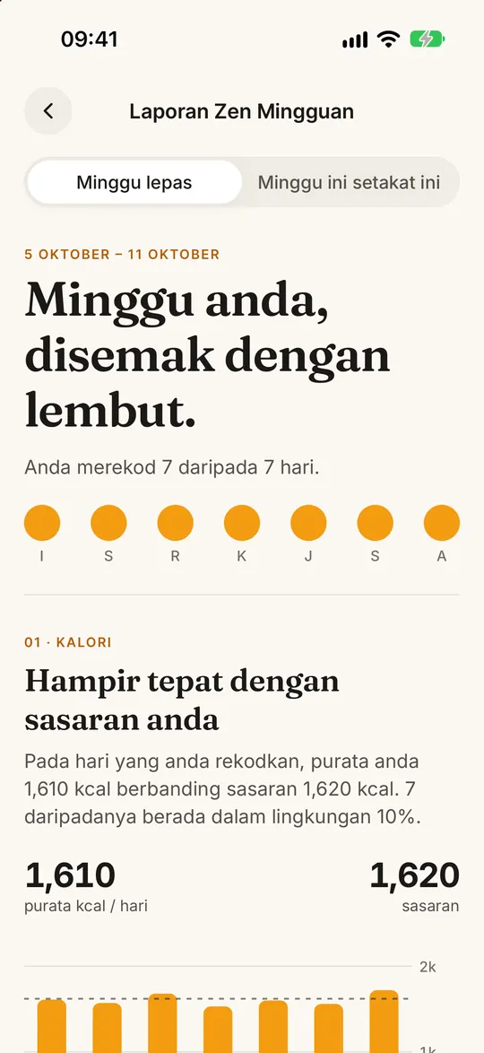 Skrin apl FitZen: Minggu anda, diterangkan AI