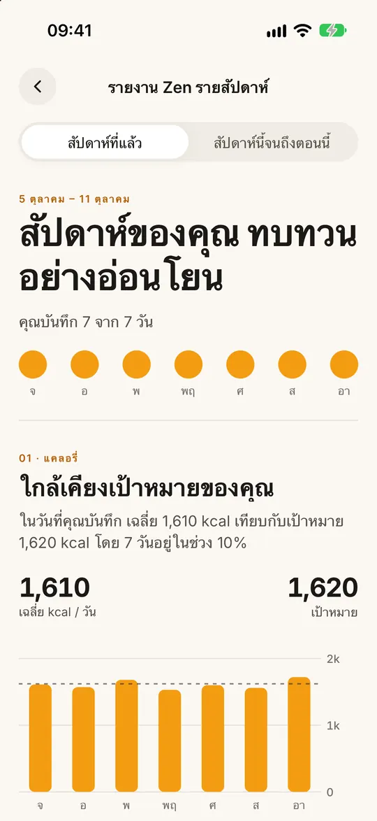 หน้าจอแอป FitZen: ทั้งสัปดาห์ AI สรุปให้